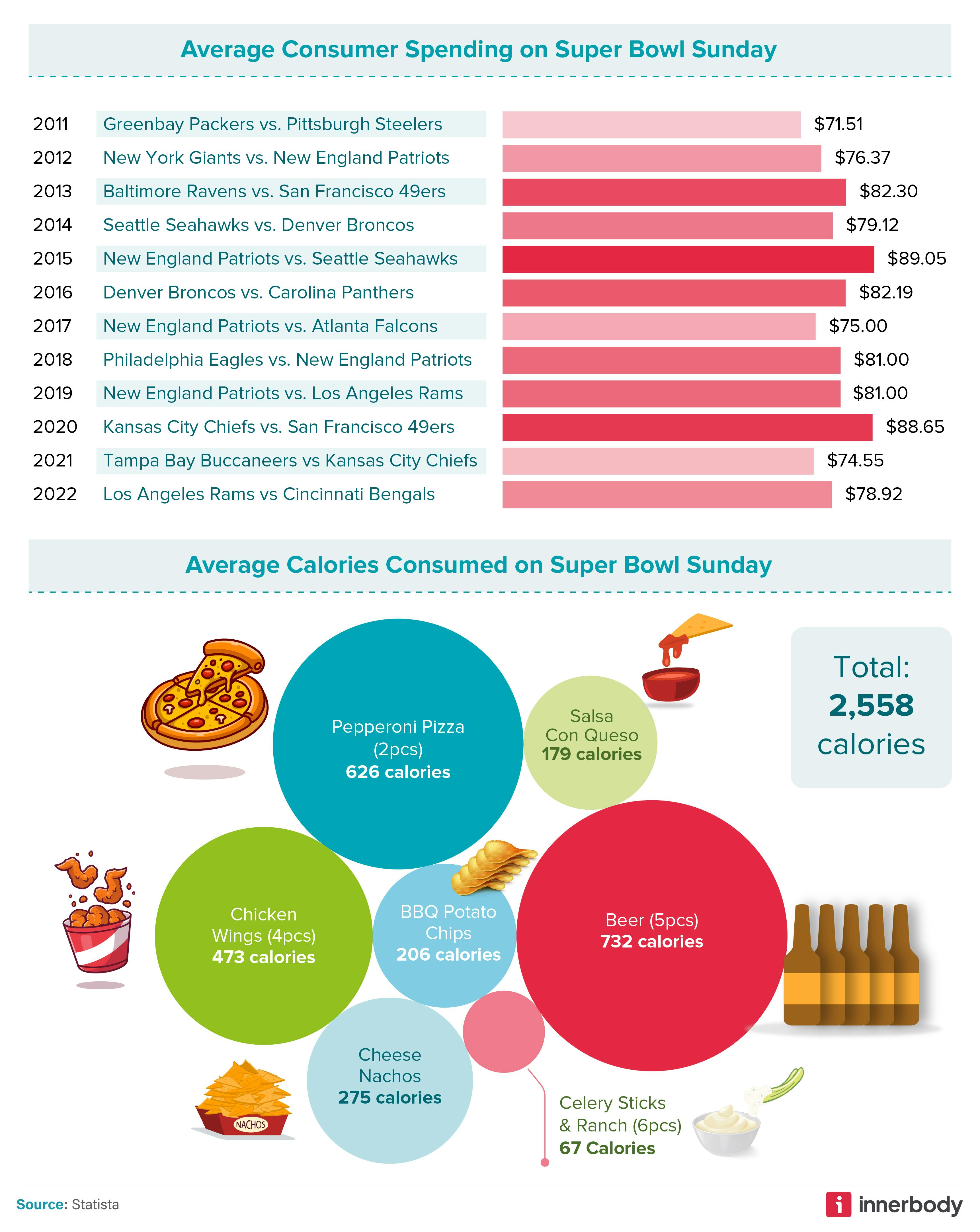 Analyzing NFL Fan Health & Spending Habits by Team
